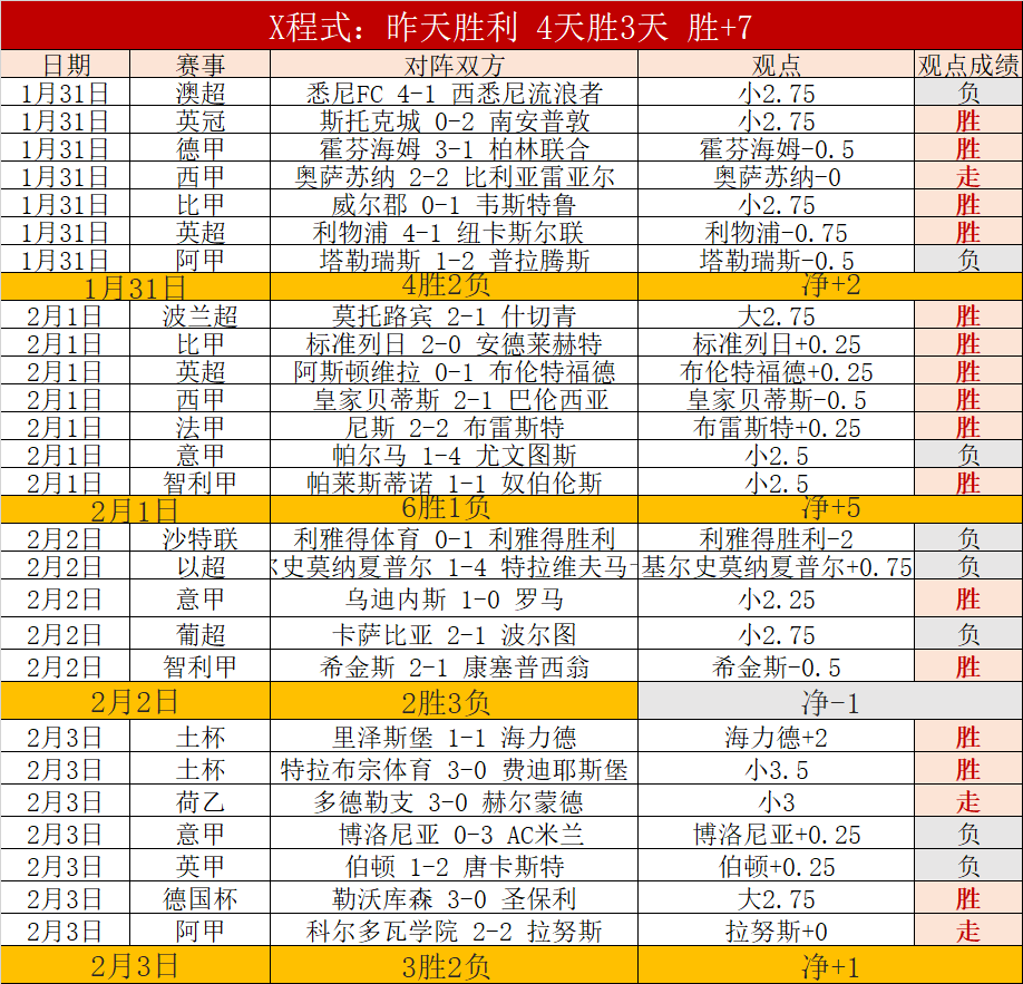 埃及神迹续,萨拉赫独占,英超队内射,问鼎娱乐会员登录入口,H5问鼎娱乐官网,问鼎娱乐