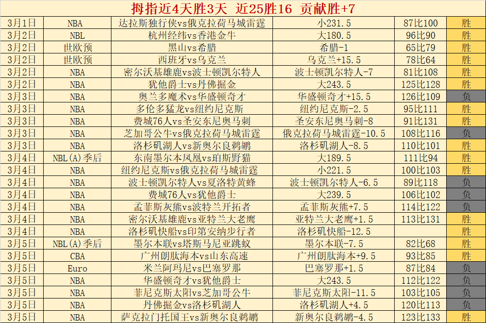 拜仁慕尼黑,横扫霍芬海,德甲赛场上,问鼎娱乐会员登录入口,H5问鼎娱乐官网,问鼎娱乐