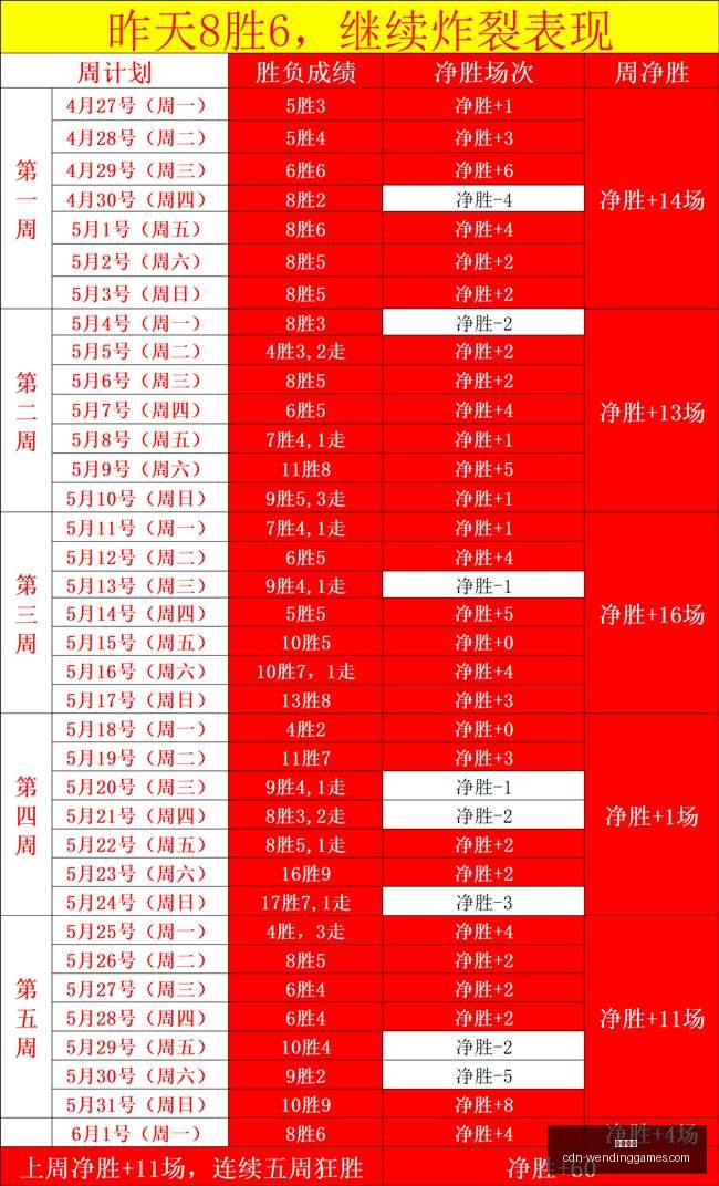凯帕欧战决,赛四冠传奇,赛季无缘荣,问鼎娱乐官网,问鼎娱乐App,问鼎娱乐互动,问鼎娱乐登录,问鼎娱乐平台