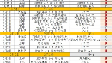 “埃及神迹续写！萨拉赫独占英超队内射手王，277球纪录独步天下！”