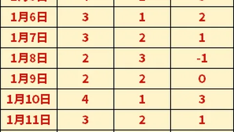 孙龙剖析“兔子战术”：契机检验国际竞技水平