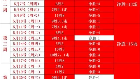 凯帕欧战决赛四冠传奇，2026赛季无缘荣耀深度解析